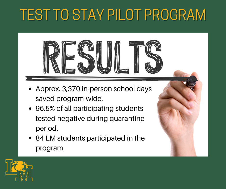 word "results" written in dry erase marker with details about test to stay program